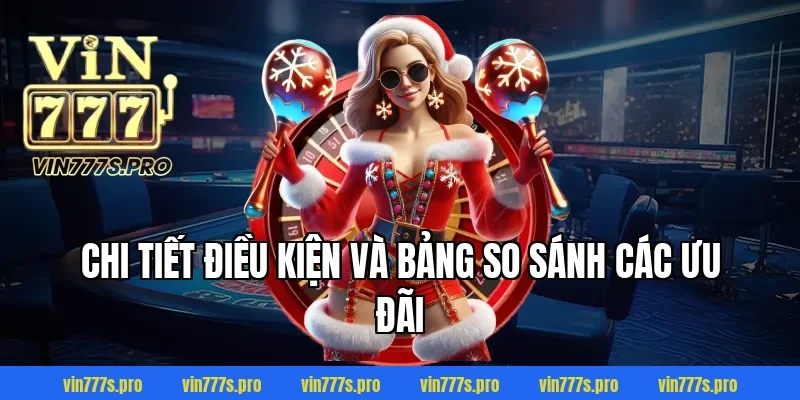 KHUYẾN MÃI VIN777 - CHƯƠNG TRÌNH ƯU ĐÃI HẤP DẪN NĂM 2026 3 Chi tiết điều kiện và bảng so sánh các ưu đãi